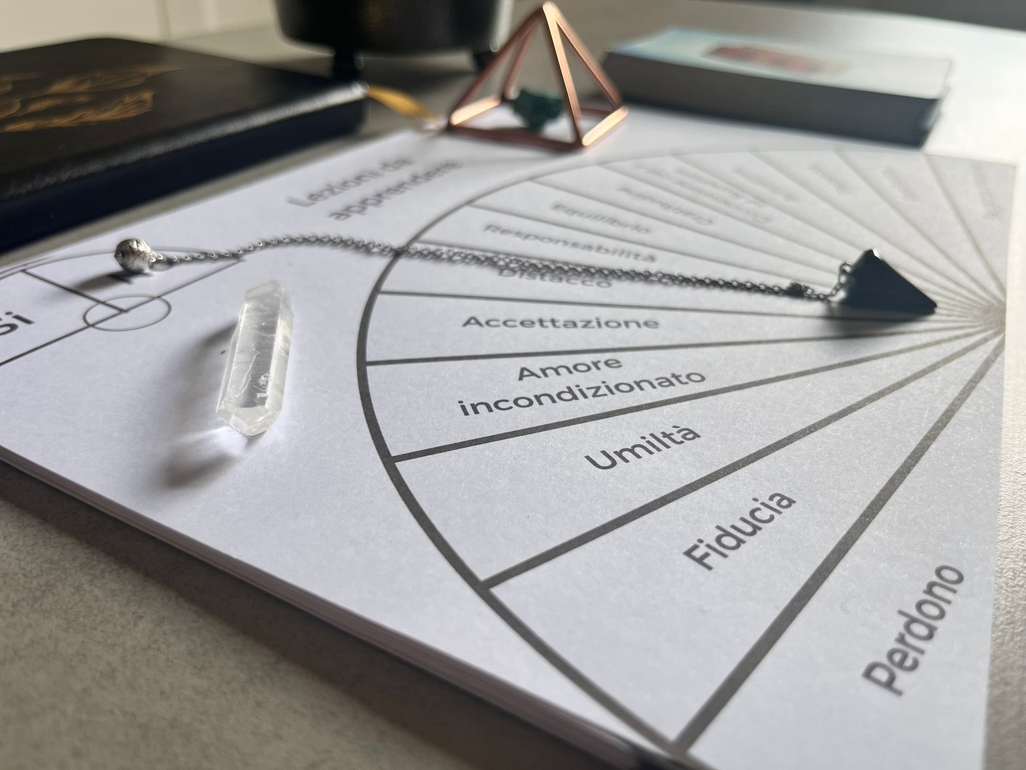 Trova le risposte nel libro della tua anima